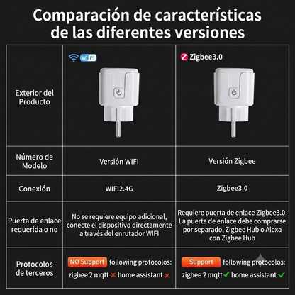Enchufe inteligente