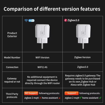 Tuya Wifi/Zigbee Smart Plug 16A/20A EU Smart Socket with Power Monitoring Timing Function Work with Alexa Googlehome
